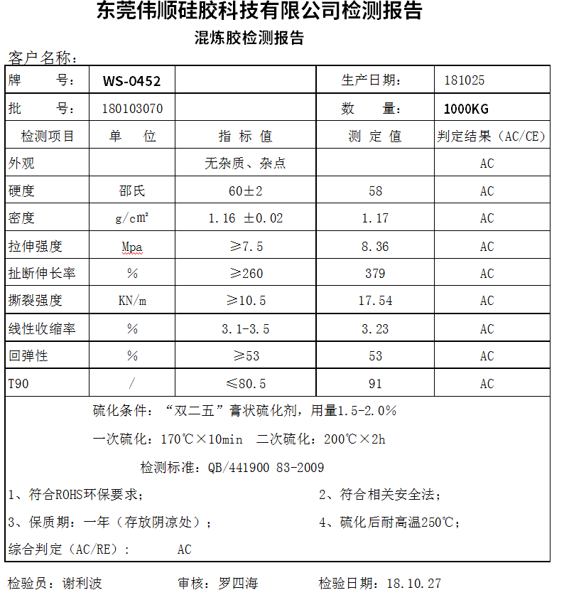 丝瓜视频官网入口檢驗報告